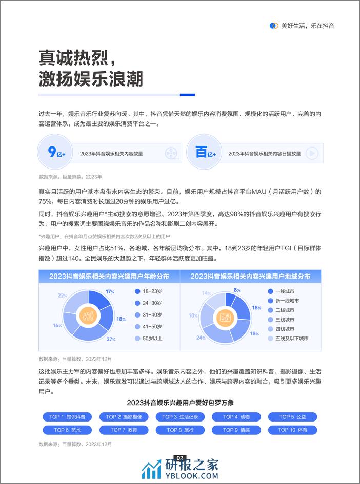 巨量算数：2024抖音娱乐音乐白皮书 - 第5页预览图