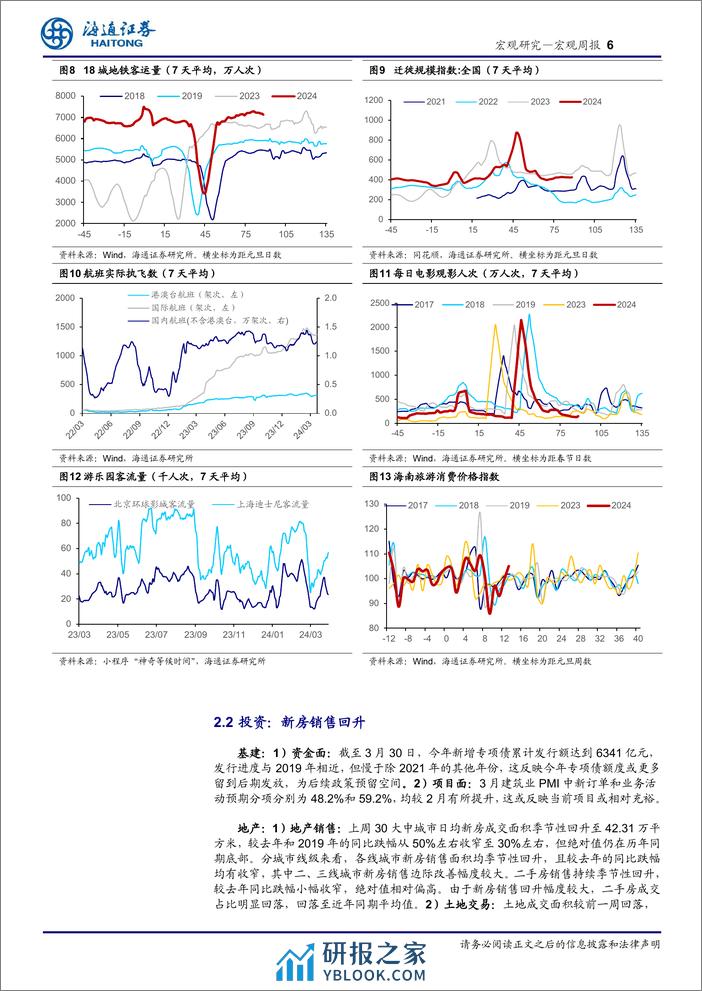 国内高频指标跟踪(2024年第11期)-240331-海通证券-12页 - 第6页预览图