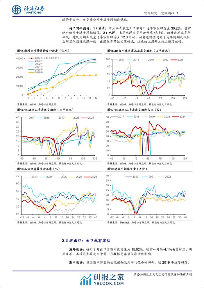 国内高频指标跟踪(2024年第11期)-240331-海通证券-12页 - 第7页预览图