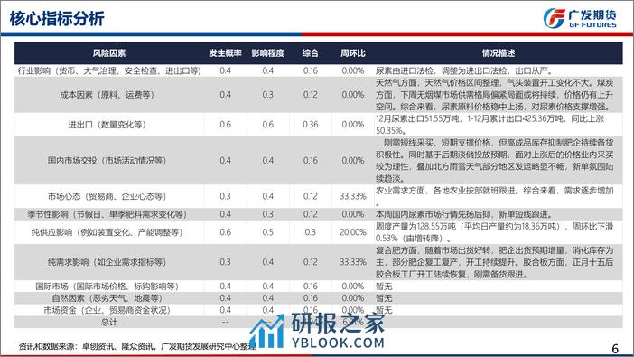 尿素期货展望：下游需求逐渐启动，把握市场关键节点-20240225-广发期货-54页 - 第6页预览图