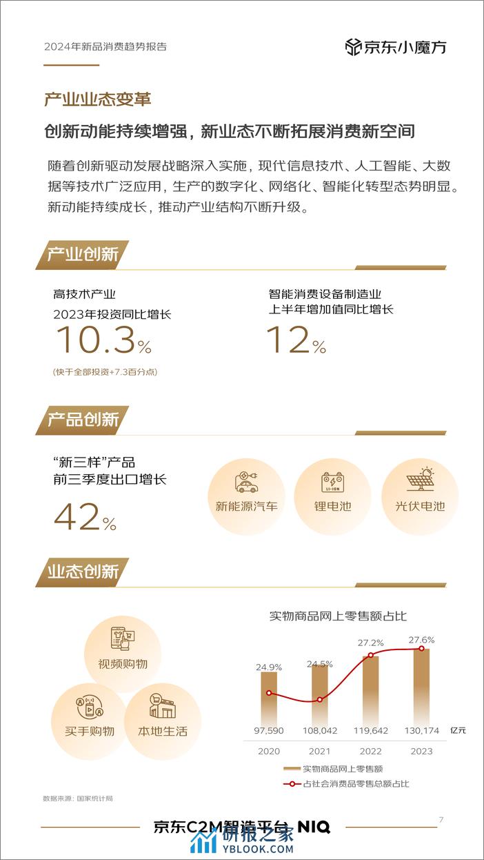 2024年新品消费趋势报告-NIQ&京东小魔方 - 第7页预览图