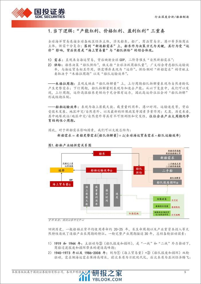 船舶制造行业专题深度一：造船大周期，潮落潮起，红利三重奏-240402-国投证券-34页 - 第5页预览图