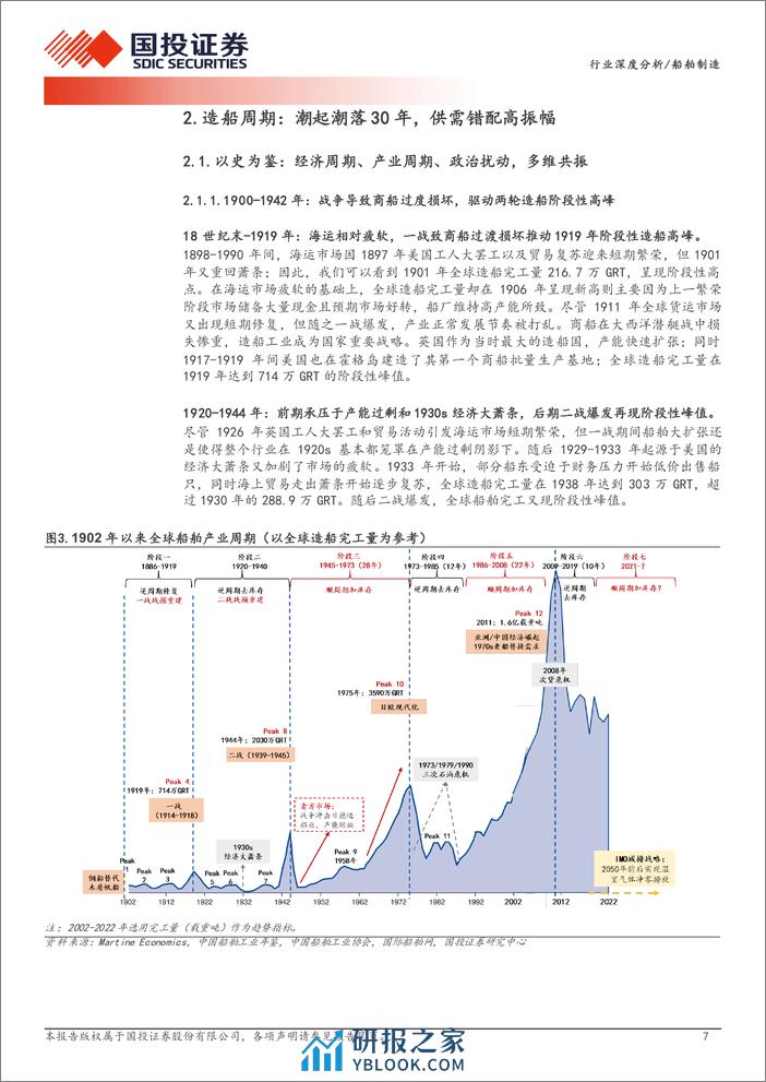 船舶制造行业专题深度一：造船大周期，潮落潮起，红利三重奏-240402-国投证券-34页 - 第7页预览图