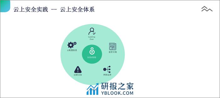 众安保险（栾世鹏）：2024众安保险信息安全建设实践报告.pdf - 第4页预览图