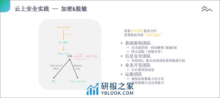 众安保险（栾世鹏）：2024众安保险信息安全建设实践报告.pdf - 第5页预览图