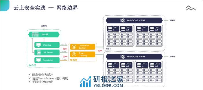 众安保险（栾世鹏）：2024众安保险信息安全建设实践报告.pdf - 第6页预览图