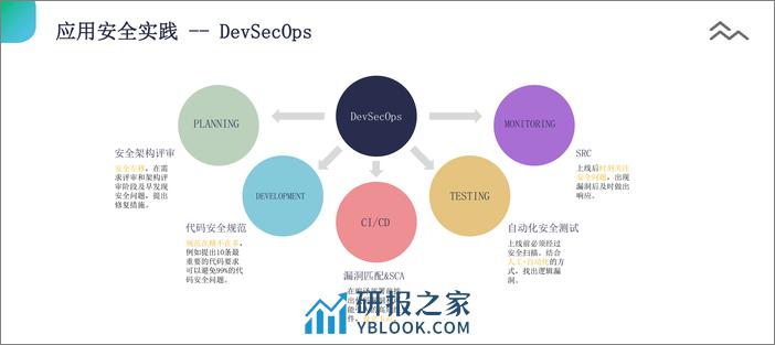 众安保险（栾世鹏）：2024众安保险信息安全建设实践报告.pdf - 第8页预览图