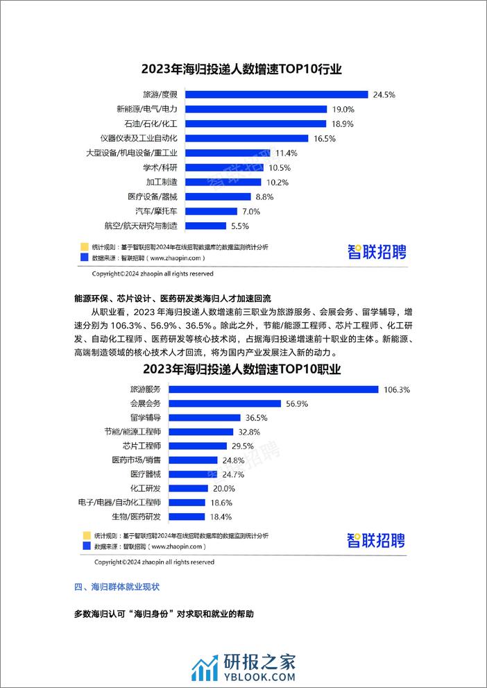 2023中国海归就业调查报告-智联招聘 - 第7页预览图