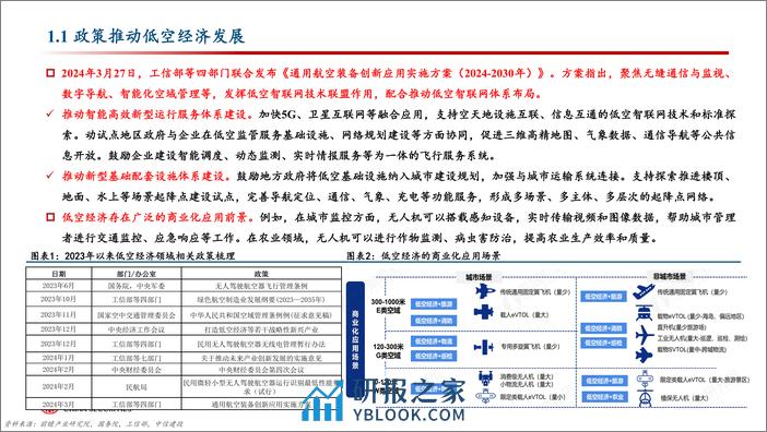 通信行业：通感一体化网络，护航低空经济腾飞 - 第4页预览图