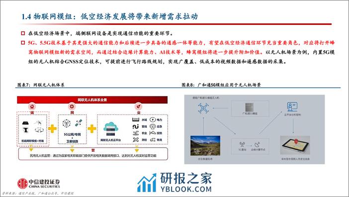 通信行业：通感一体化网络，护航低空经济腾飞 - 第7页预览图