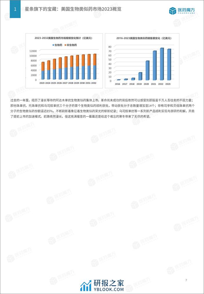 医药魔方：星条旗下的宝藏-美国生物类似药市场概览报告（2019-2023年合刊） - 第7页预览图