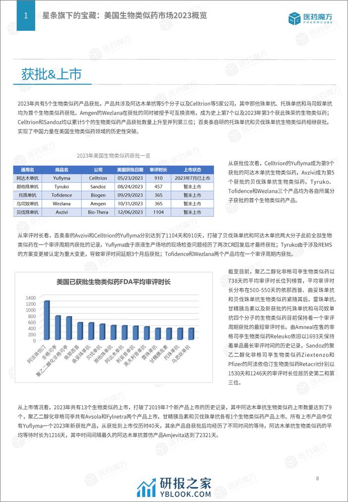 医药魔方：星条旗下的宝藏-美国生物类似药市场概览报告（2019-2023年合刊） - 第8页预览图