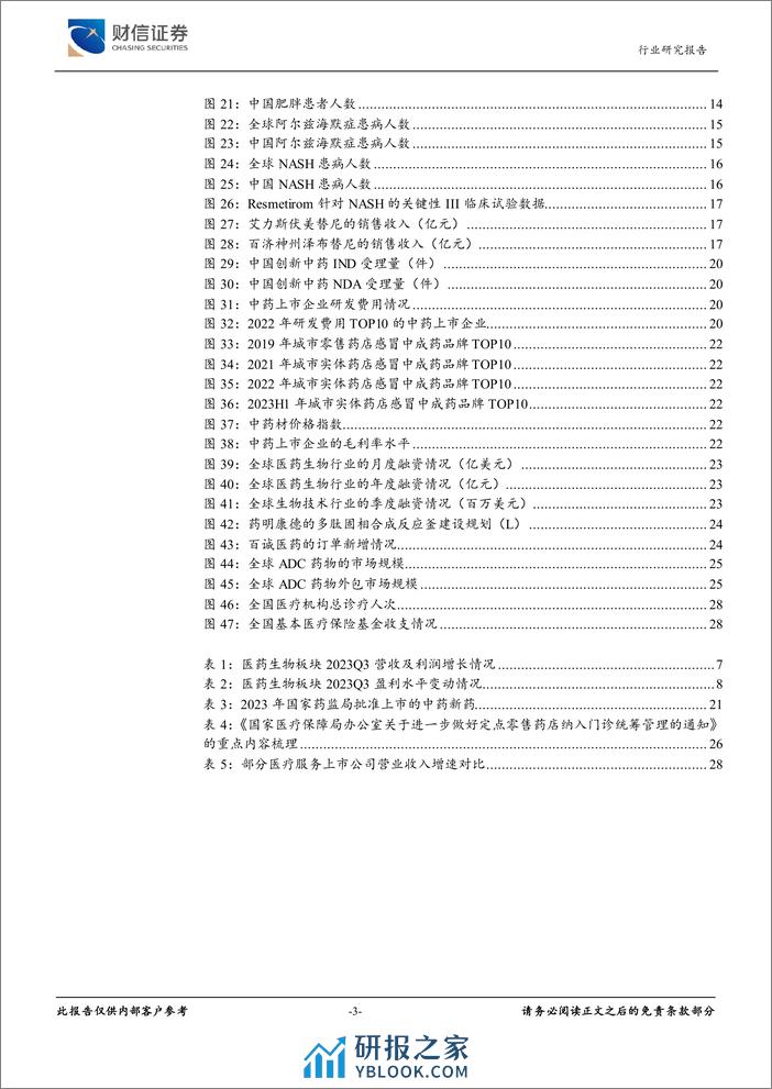 医药生物行业深度：聚焦创新升级主线，关注服务需求回暖 - 第3页预览图