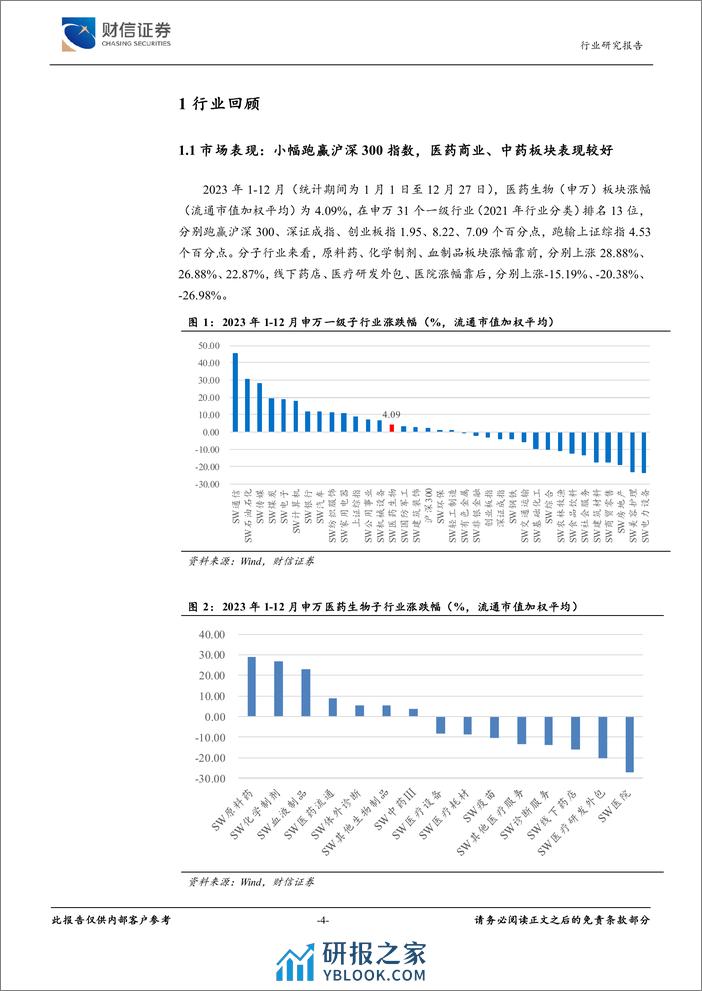 医药生物行业深度：聚焦创新升级主线，关注服务需求回暖 - 第4页预览图