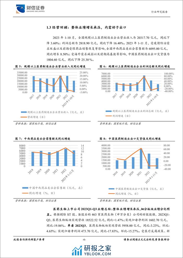 医药生物行业深度：聚焦创新升级主线，关注服务需求回暖 - 第6页预览图