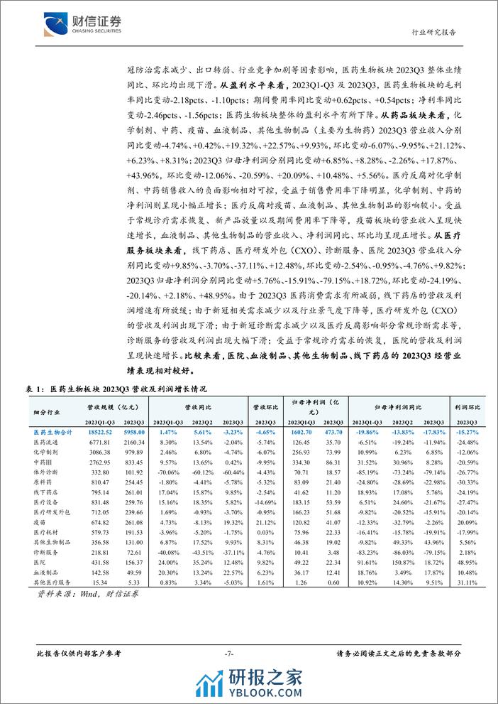 医药生物行业深度：聚焦创新升级主线，关注服务需求回暖 - 第7页预览图