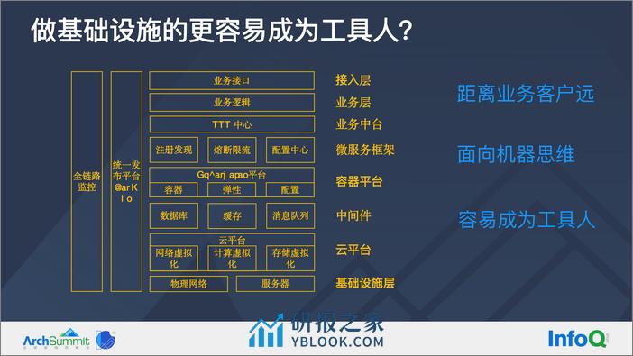 从 ToC 到 ToB，云基础设施架构师如何进阶？-刘超 - 第3页预览图