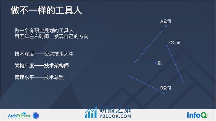 从 ToC 到 ToB，云基础设施架构师如何进阶？-刘超 - 第5页预览图