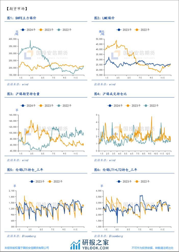 国投安信期货-锡周报：开年社库起点高-240102 - 第2页预览图