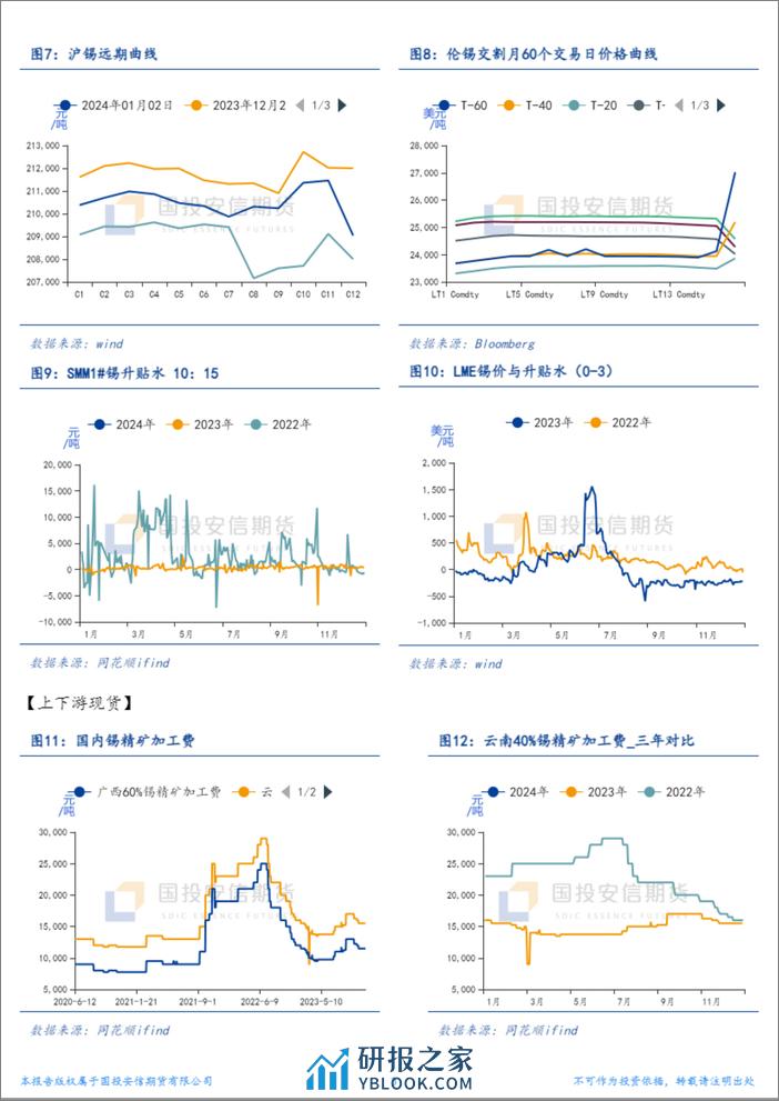 国投安信期货-锡周报：开年社库起点高-240102 - 第3页预览图