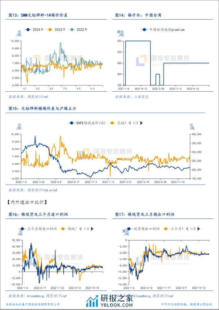 国投安信期货-锡周报：开年社库起点高-240102 - 第4页预览图