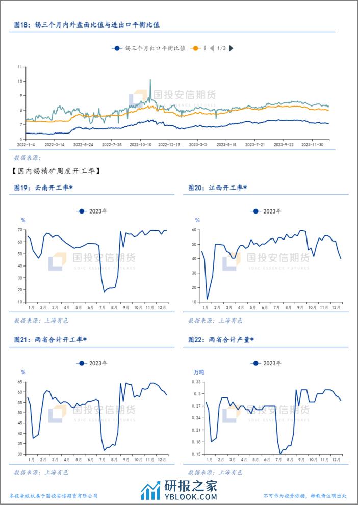 国投安信期货-锡周报：开年社库起点高-240102 - 第5页预览图