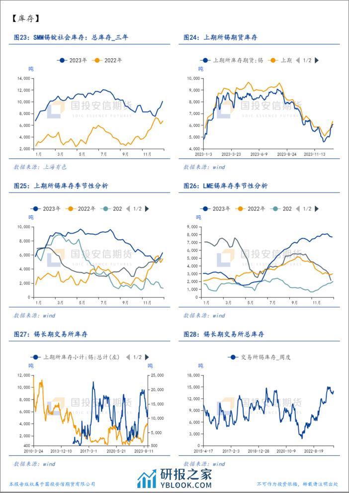 国投安信期货-锡周报：开年社库起点高-240102 - 第6页预览图