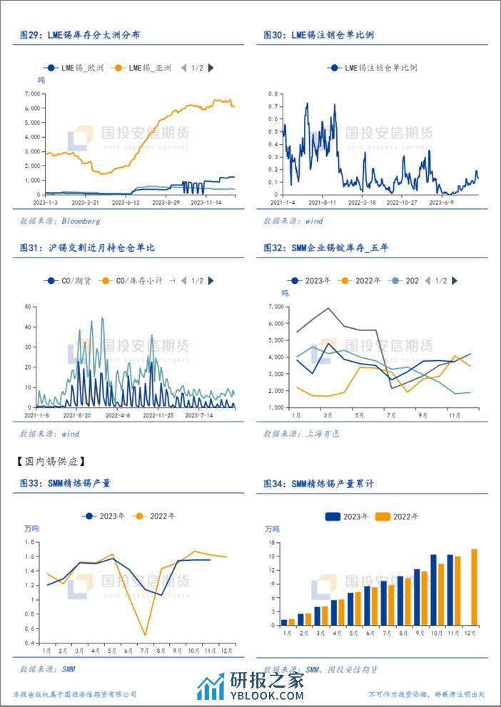 国投安信期货-锡周报：开年社库起点高-240102 - 第7页预览图