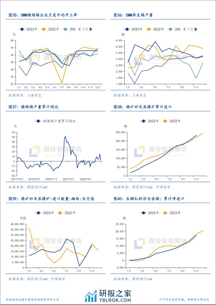 国投安信期货-锡周报：开年社库起点高-240102 - 第8页预览图