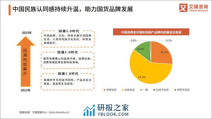 2024年中国国潮经济发展状况及消费行为调查报告-50页 - 第4页预览图