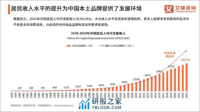 2024年中国国潮经济发展状况及消费行为调查报告-50页 - 第5页预览图