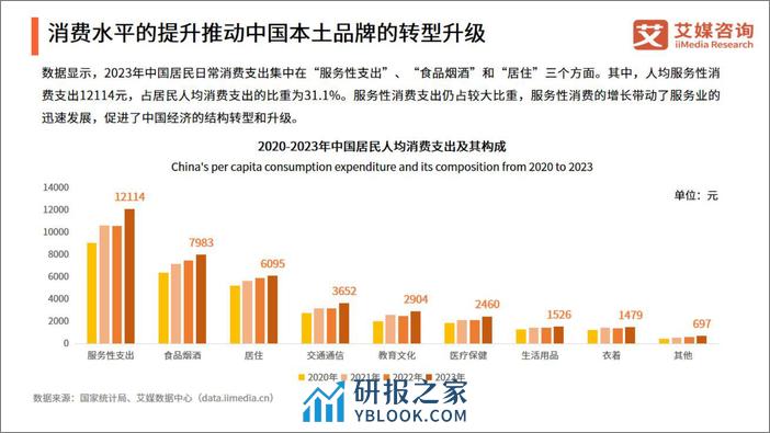 2024年中国国潮经济发展状况及消费行为调查报告-50页 - 第6页预览图