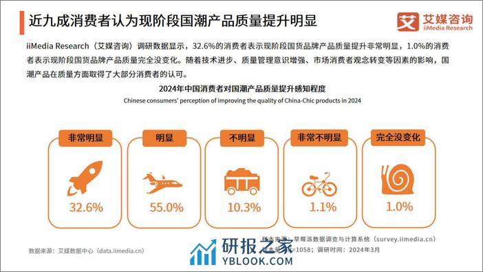 2024年中国国潮经济发展状况及消费行为调查报告-50页 - 第7页预览图