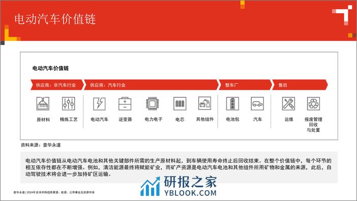 2024年全球并购趋势展望_能源、公用事业及资源市场 - 第6页预览图