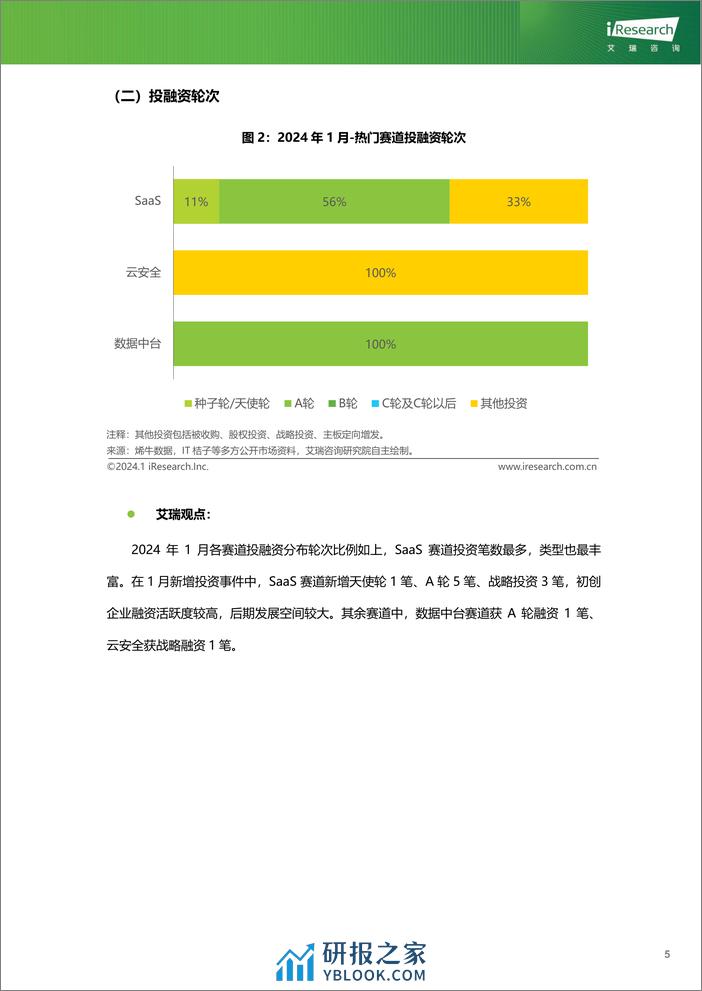 云服务行业动态及热点研究月报-2024年1月-33页 - 第6页预览图