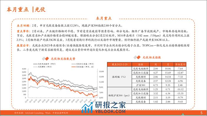 电力设备及新能源行业-月酝知风之新能源产业：组件排产提升酝酿涨价，欧洲海风需求向好-240306-平安证券-24页 - 第5页预览图