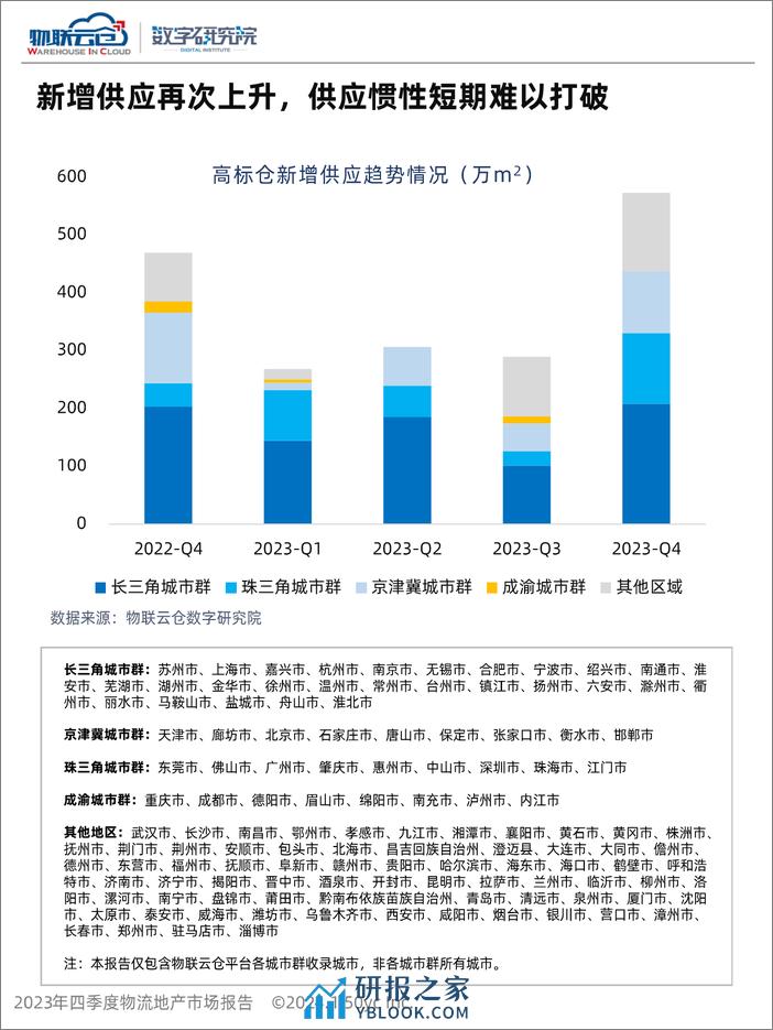 物联云仓：2023年第四季度物流地产市场报告 - 第8页预览图