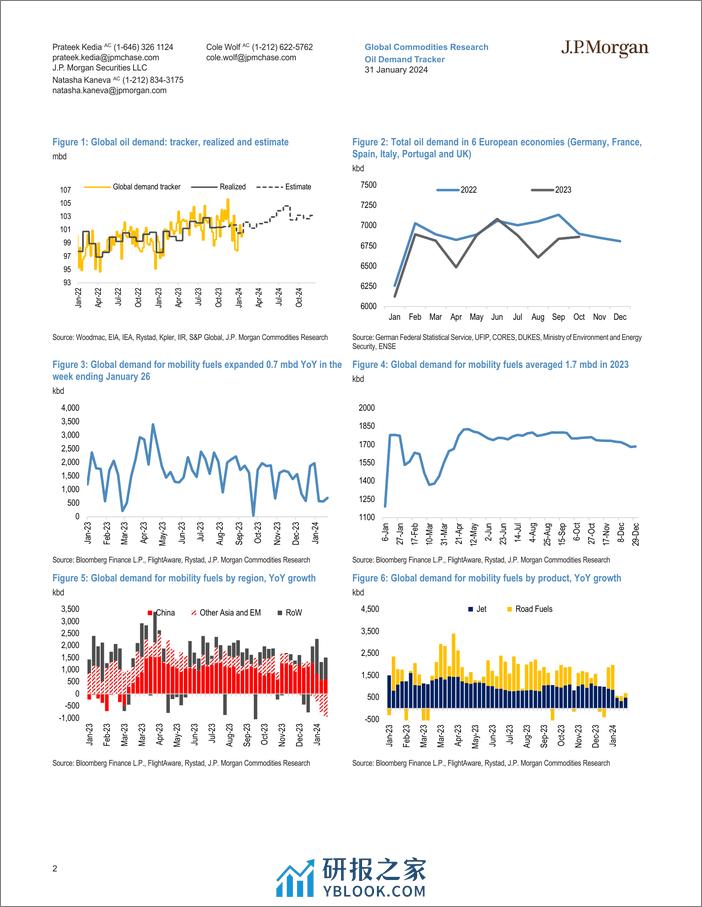 JPMorgan Econ  FI-Oil Demand Tracker Unseasonably warm weather continues to ne...-106258742 - 第2页预览图