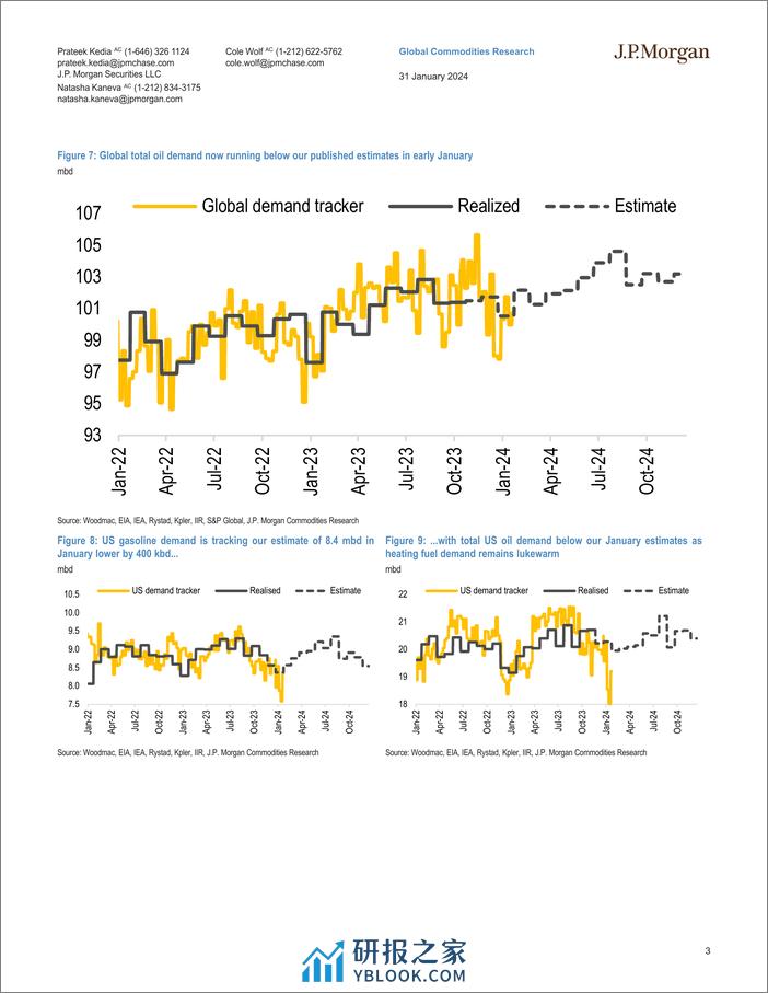 JPMorgan Econ  FI-Oil Demand Tracker Unseasonably warm weather continues to ne...-106258742 - 第3页预览图