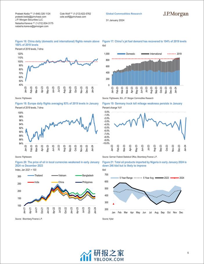 JPMorgan Econ  FI-Oil Demand Tracker Unseasonably warm weather continues to ne...-106258742 - 第5页预览图