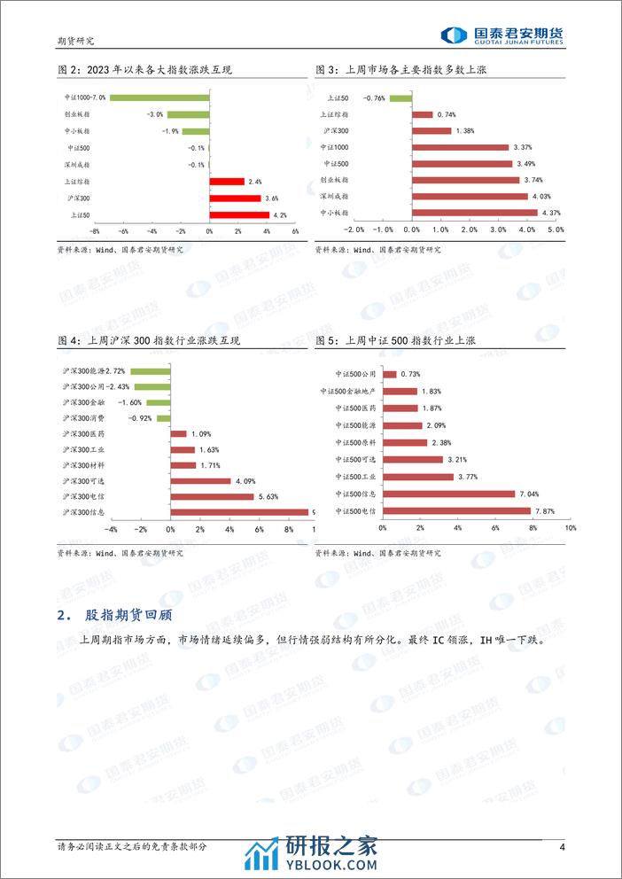 股指期货：政策超预期 信心续提升-20240304-国泰期货-20页 - 第4页预览图