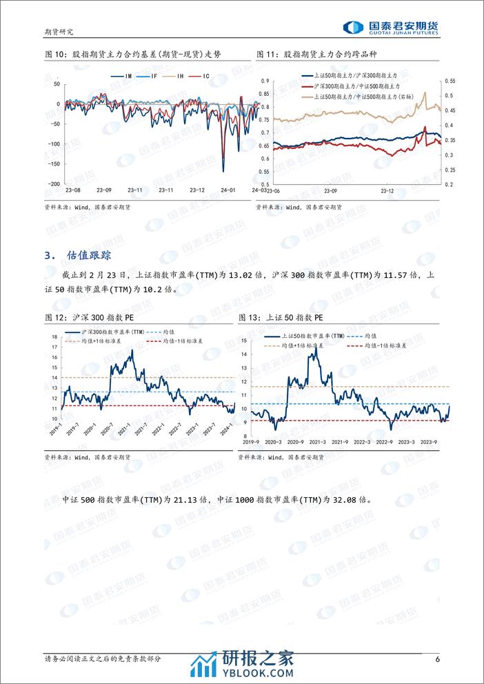 股指期货：政策超预期 信心续提升-20240304-国泰期货-20页 - 第6页预览图