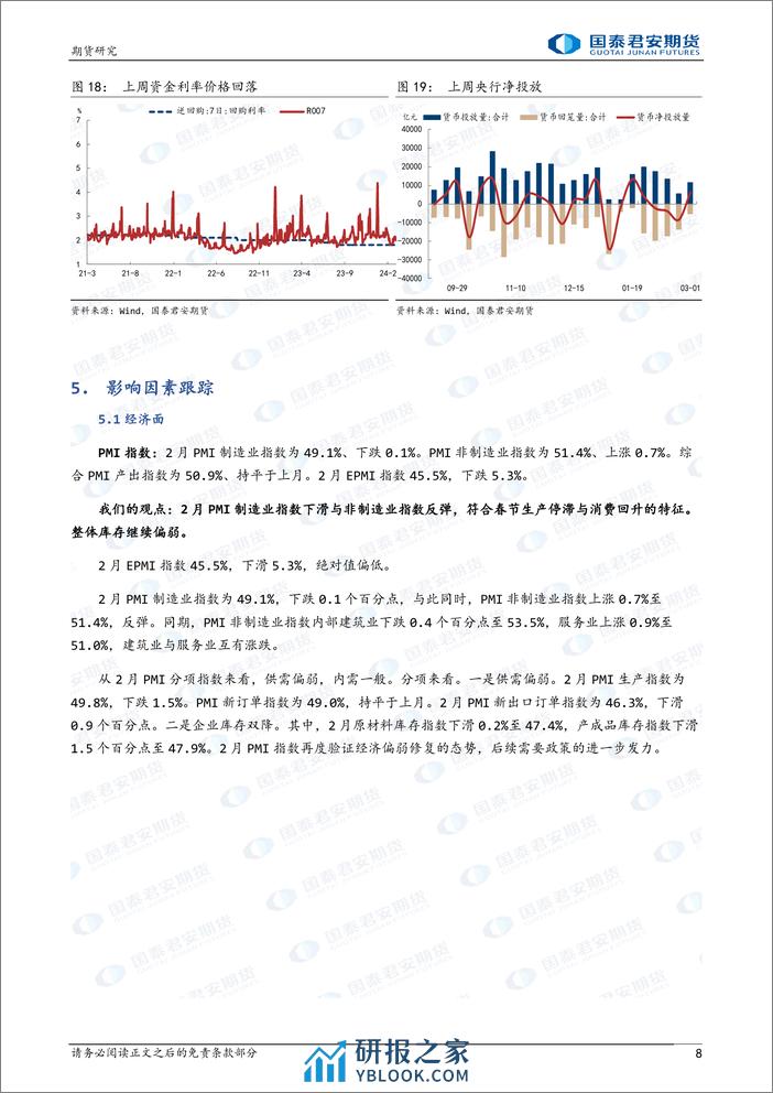 股指期货：政策超预期 信心续提升-20240304-国泰期货-20页 - 第8页预览图