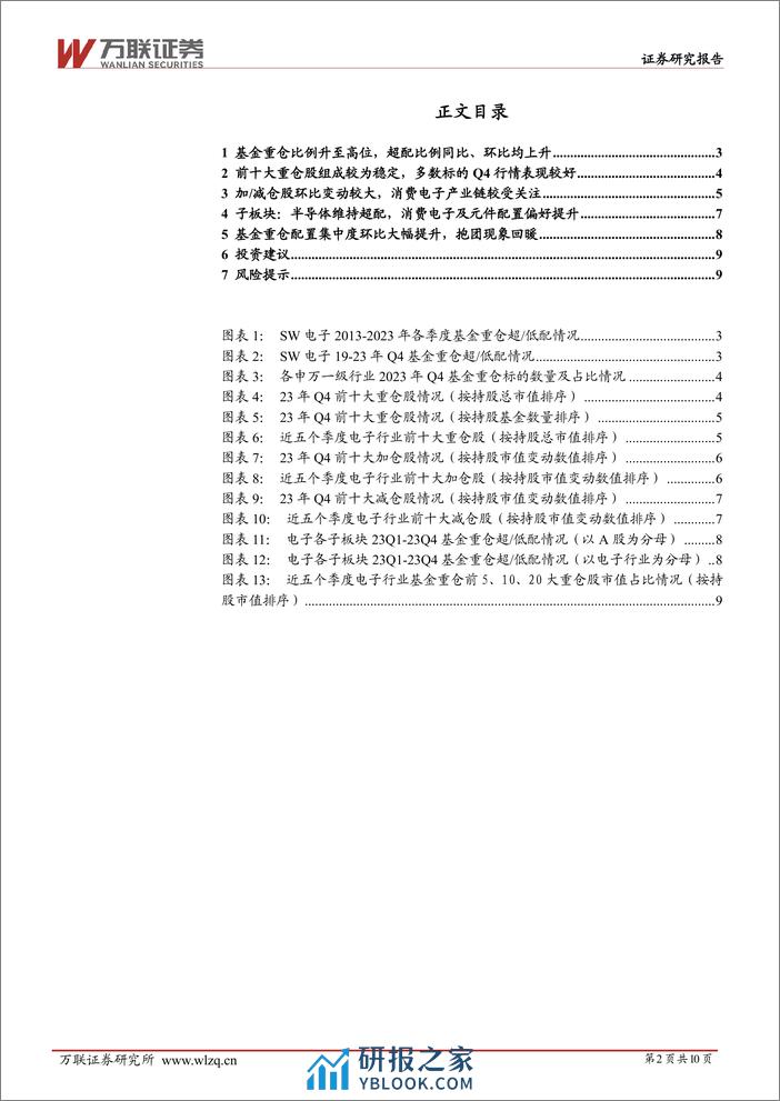 电子行业跟踪报告：基金重仓比例升至高位，AI及消费电子产业链受关注 - 第2页预览图