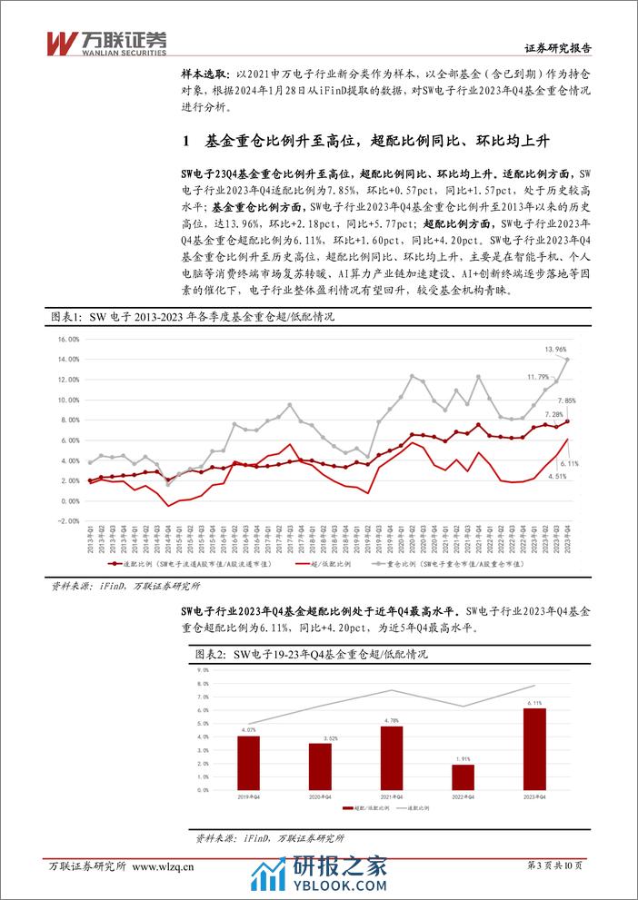 电子行业跟踪报告：基金重仓比例升至高位，AI及消费电子产业链受关注 - 第3页预览图