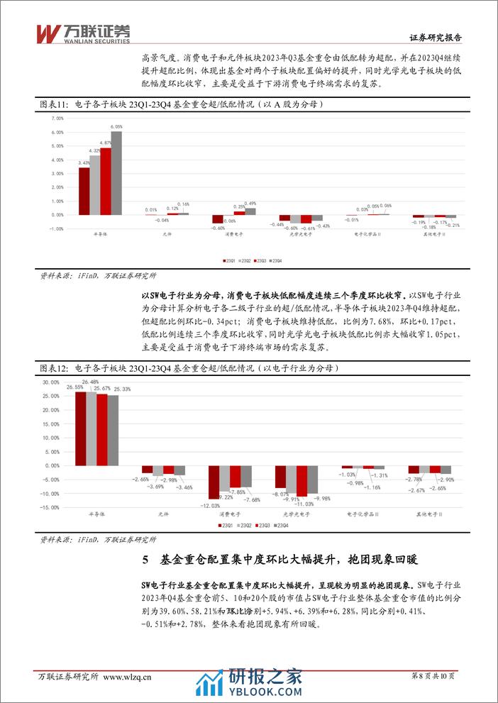 电子行业跟踪报告：基金重仓比例升至高位，AI及消费电子产业链受关注 - 第8页预览图