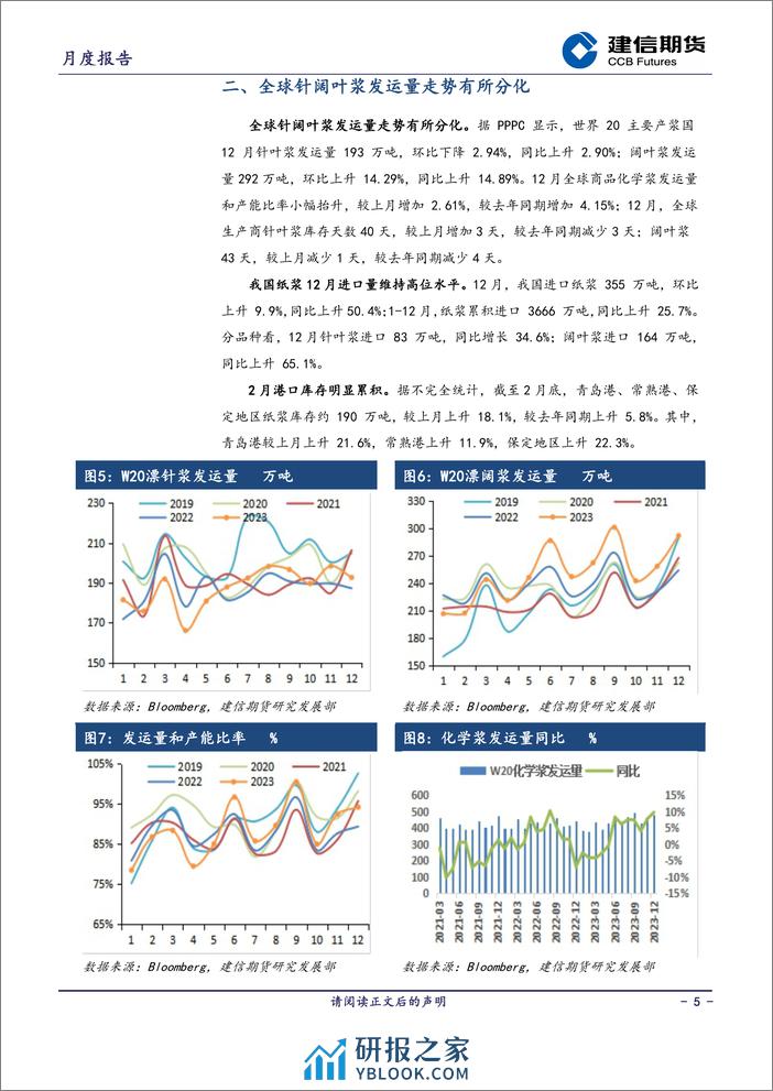 纸浆月报：旺淡季切换先扬后抑-20240301-建信期货-10页 - 第5页预览图