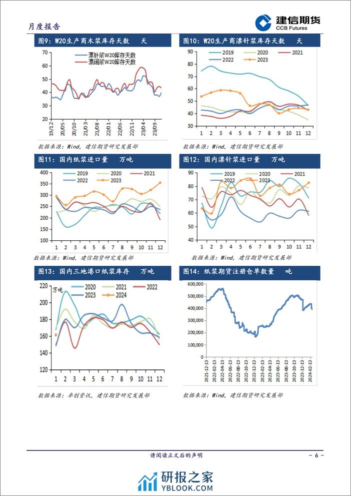 纸浆月报：旺淡季切换先扬后抑-20240301-建信期货-10页 - 第6页预览图