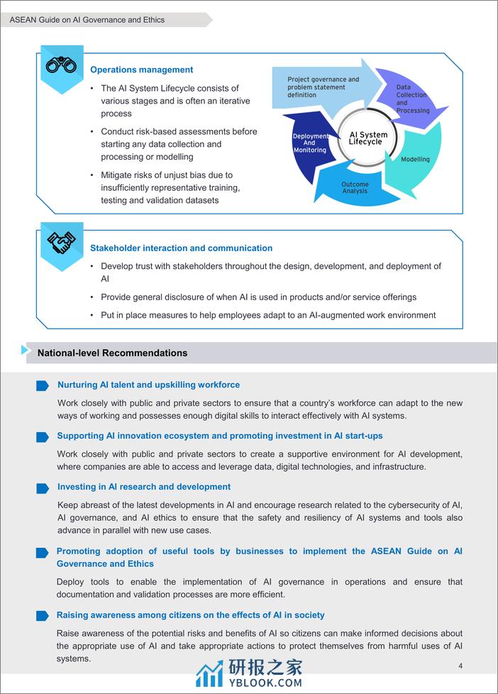 东盟人工智能治理与伦理指南（英）-东南亚国家联盟-2024.1-87页 - 第4页预览图