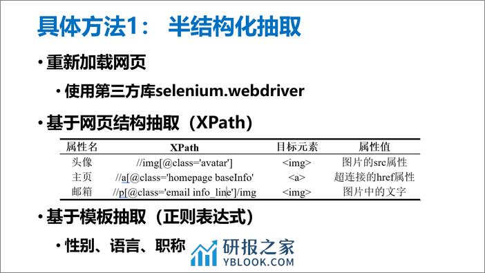 CCKS2021-任务三-学者画像-洛阳古意队 - 第7页预览图